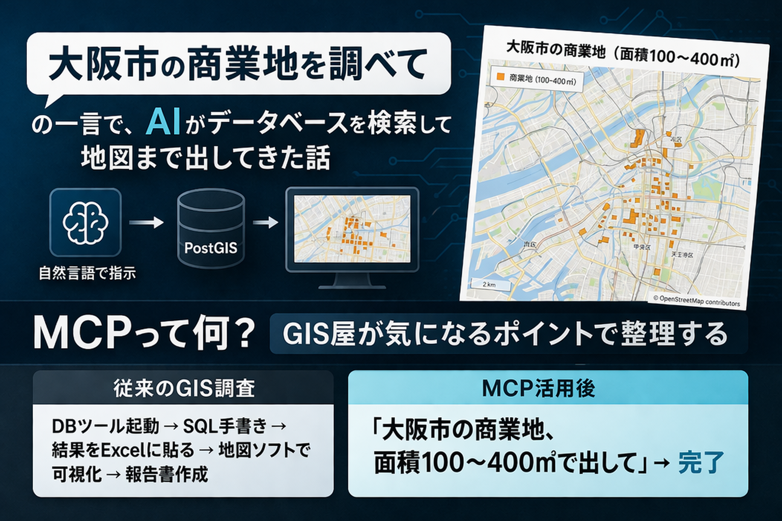 AIが自然言語で大阪市の商業地データを検索し地図表示するMCPとGIS連携の概念図